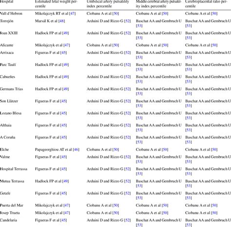 reference charts   participating site  scientific diagram
