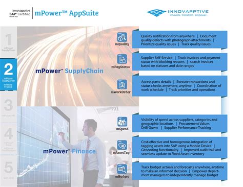 Innovapptive Product Portfolio Ppt