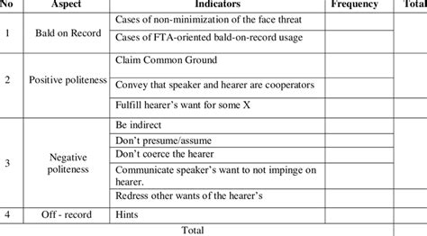 distribution  tabulating data  scientific diagram