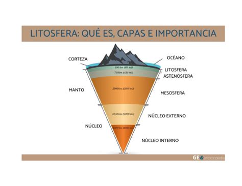 Por Que Dizemos Que A Litosfera Não É Contínua - Litosfera | PDF