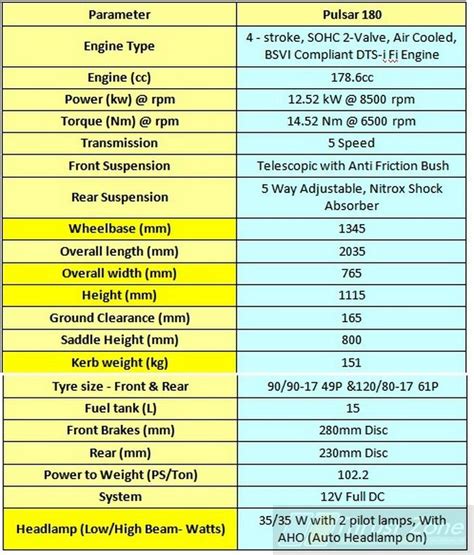 Bajaj Pulsar Naked Launched F Discontinued Hornet Rival
