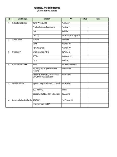 ceklist bahan