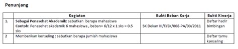 Contoh Laporan Bkd Dosen Yang Bisa Dijadikan Panduan Agar Tidak Keliru
