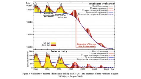 Unprecedented Floods Australia Official Adapt 2030 Website Keeping