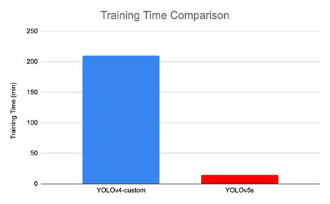 Yolo Object Detection Explained A Beginners Guide Datacamp