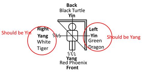 玉言秝語 A different naked eye system