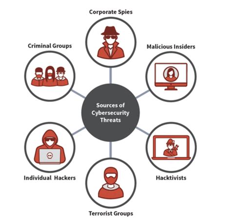 Chapter 16: Cybersecurity Flashcards | Quizlet