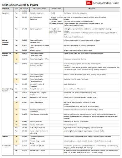 General Ledger Cheat Sheet