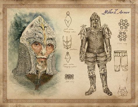 Tes Oblivion Concept Art