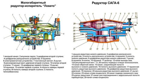 Регулировка газового редуктора: устройство, принцип работы и настройка ...