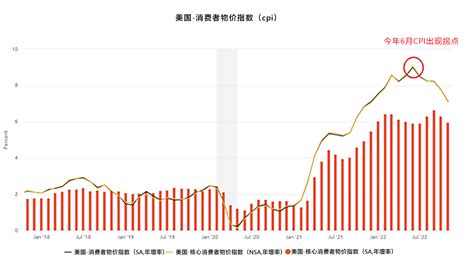 Vt Markets ：2023年全球经济形势展望 美联储明年还加息吗？关键看这些手机新浪网