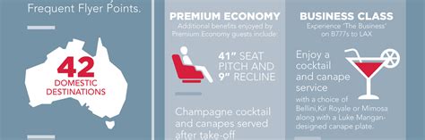 Fun Facts About Virgin Australia Travel Associates