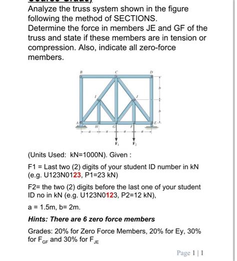 Solved Analyze The Truss System Shown In The Figure Foll