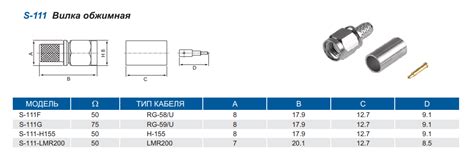 S-111F ВЧ-разъем SMA, штекер, RG-58, обжимной (crimp), цена 260.00 руб.