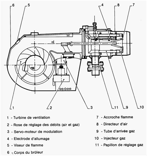 Schema Et Photos En Genie Chimique Bruleur Schema Principe