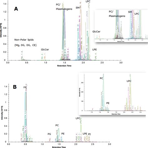 High Throughput LC MS Platform For Large Scale Screening Of Bioactive