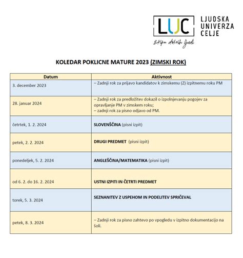 Koledar poklicne mature za šolsko leto 2023 2024 Ljudska univerza Celje