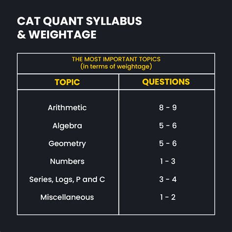 Best CAT Coaching In Jammu 2025 IQuanta