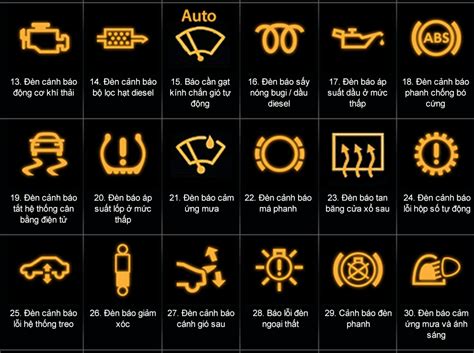 Toyota Dashboard Warning Symbols