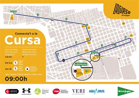 Recorrido La Cursa El Corte Inglés 2026 - Carreras populares | Runnea