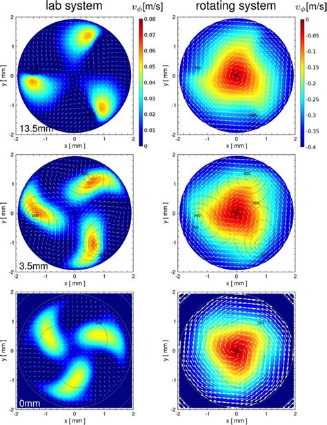 Azimuthal Velocity Component In The Lab System Left And Rotating Download Scientific Diagram