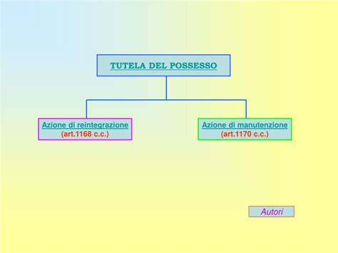 PPT Schema Normativo Ipertestuale PowerPoint Presentation Free