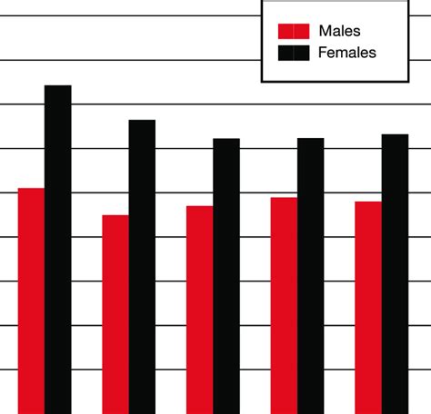 Carers As A Proportion Of The Total Workforce By Sex And Size Of The