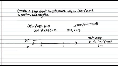 Sign Chart Math A Visual Reference Of Charts Chart Master