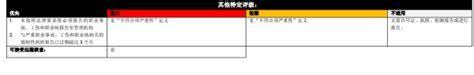 Rba认证标准介绍，rba Vap操作手册v711健康安全 职业安全（一）深圳市创思维企业管理技术服务有限公司