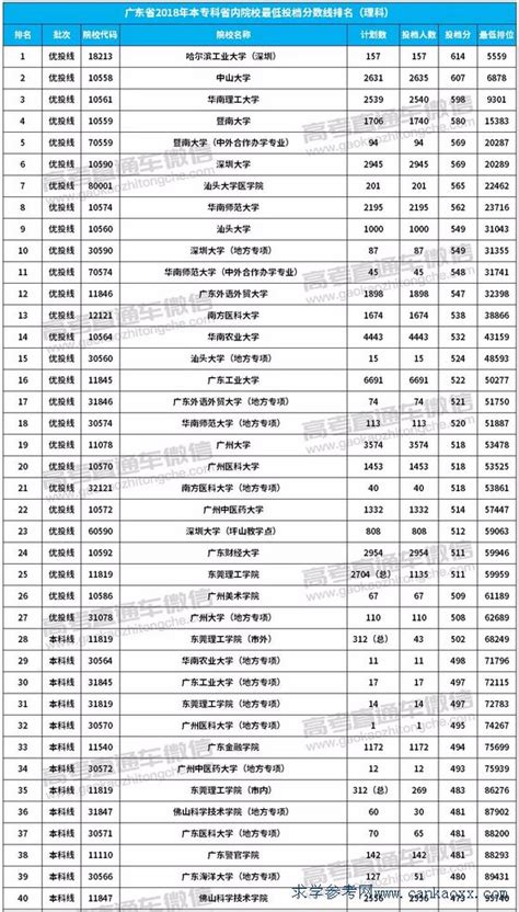 2020广东重本线 重庆2020重本线 重庆重本线2020 大山谷图库