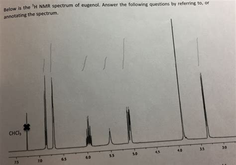 Solved Is The H Nmr Spectrum Of Eugenol Answer The