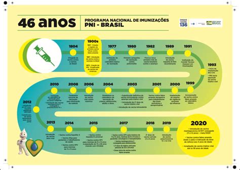 Cat Logo Programa Nacional De Imuniza Es Pni