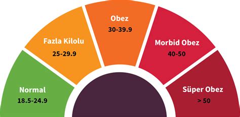 Obezite Ameliyatı Olabilir miyim Prof Dr Halil Coşkun