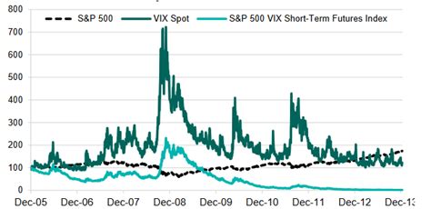 VIX Futures Trading Strategy Backtest And Example ...