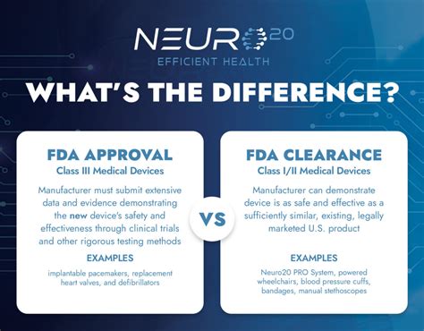 FDA Approved Vs FDA Cleared Understanding Medical Device Regulations