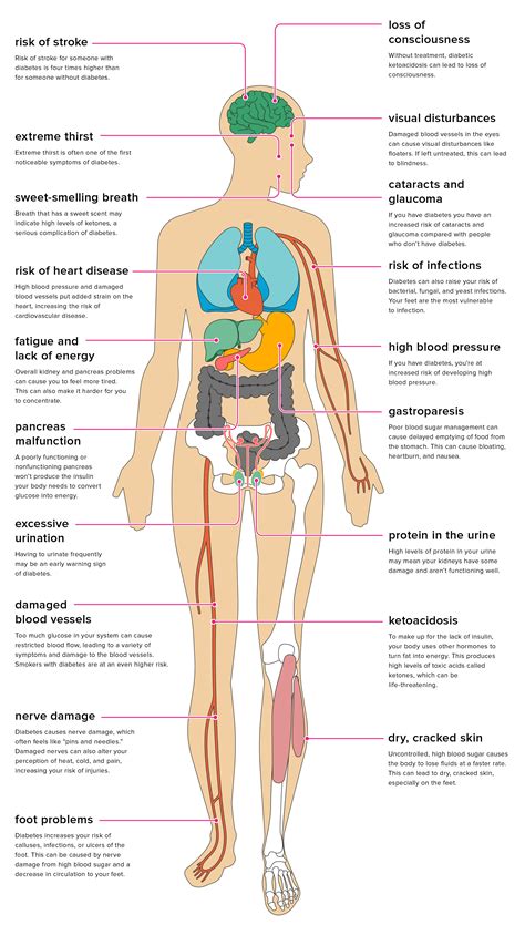 Nocturnal hypoglycemia - tapefas