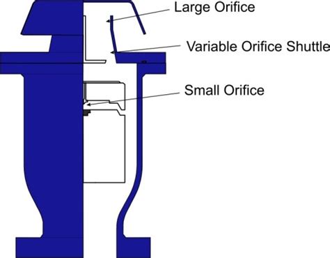 Air Valve Technology A Critical Review