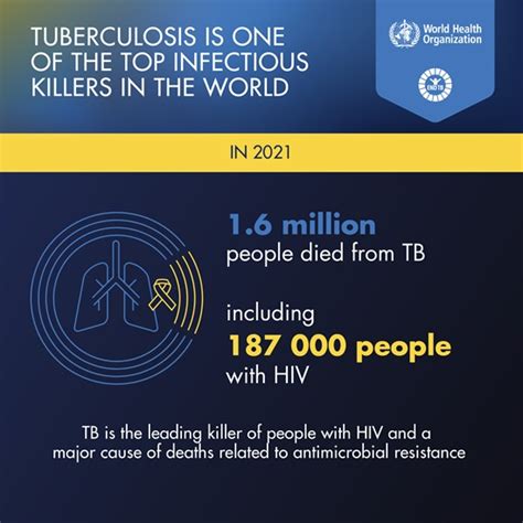 Screening For Tb Disease