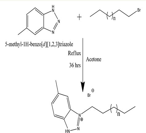 Table 2 From The Synthesis And Characterization Of Benzotriazole Based