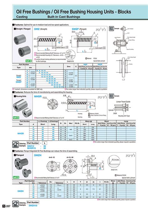 Misumi Malaysia Industrial Configurable Components Supply