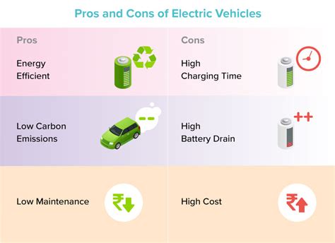 Companies Which Will Benefit From Electric Vehicles Details Bell Abigail