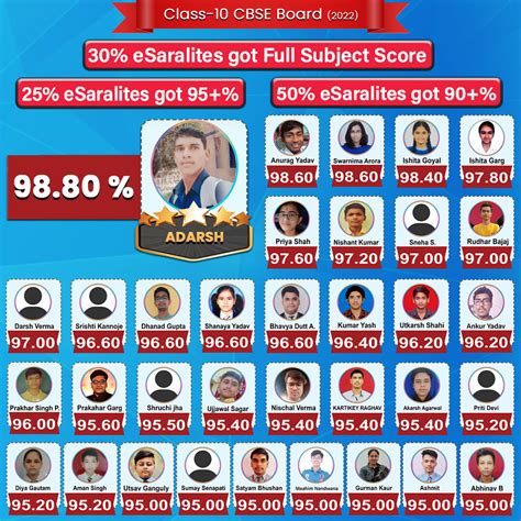 Class 9 Complete Course