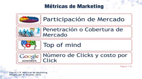 Los Ejemplos De M Tricas En Marketing