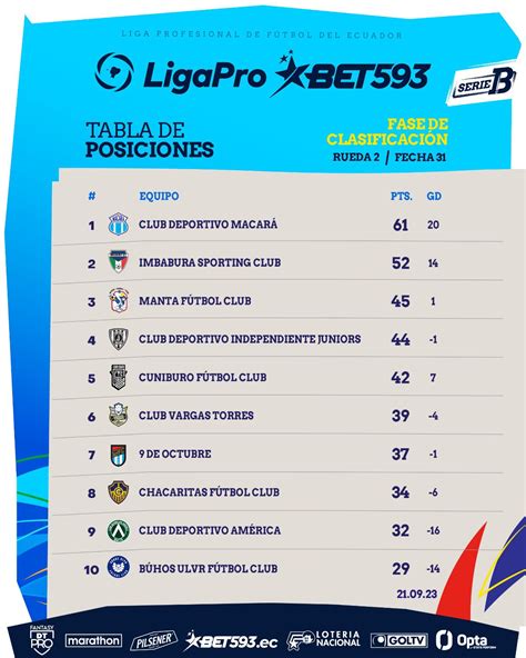 Liga Pro 2024 Resultados Entrevistas Tabla De Posiciones Y Lucox Cl