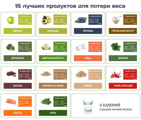 Виды растений для похудения - фото презентация