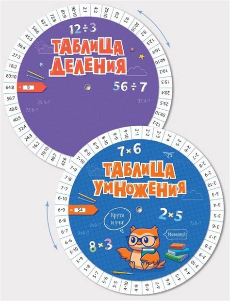 Таблица умножения. Таблица деления. Диаметр 15 см. Шпаргалка. Круг ...