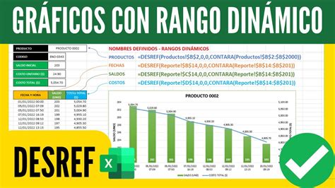 Como Hacer Un Gr Fico Con Rangos Din Micos En Excel Con La Funci N