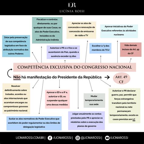 Redistribuído Por Competência Exclusiva Em Razão De Sucessão - Competencia Exclusiva X Privativa - RETOEDU