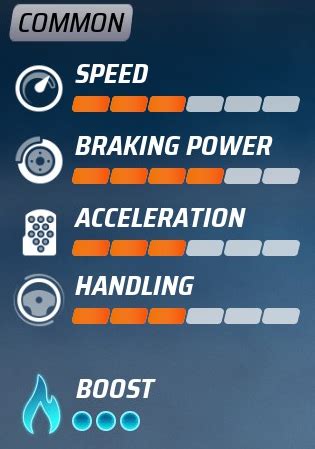 Power Rage | Hot Wheels Unleashed Wiki | Fandom