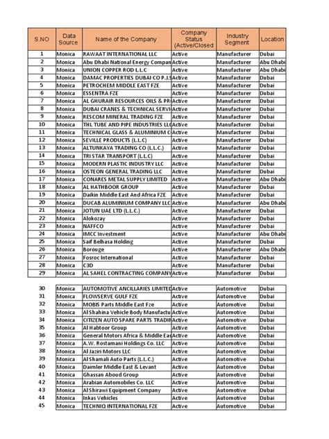 uae companies  hotel dubai